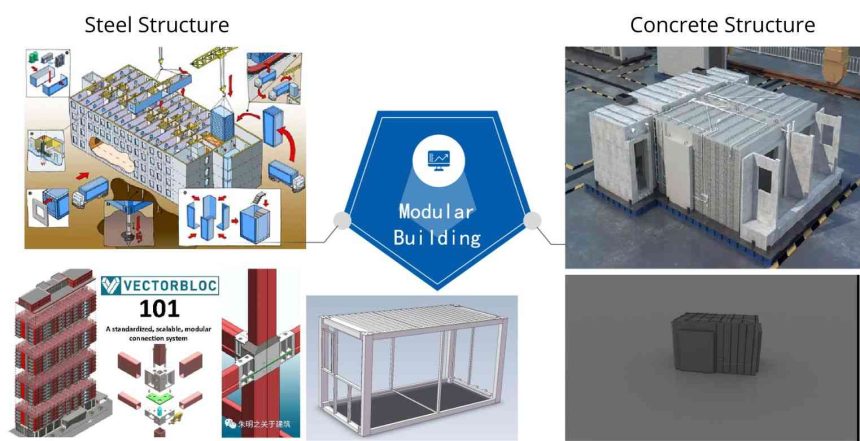 Modular Design Explained | GS Modular Construction Guide