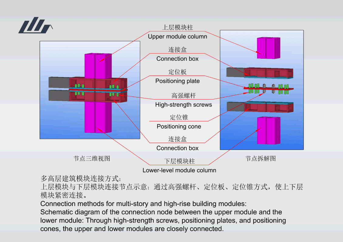 Multi Steel Module Connection By Rod SEO titleUse AIInsert variableSlugMeta description