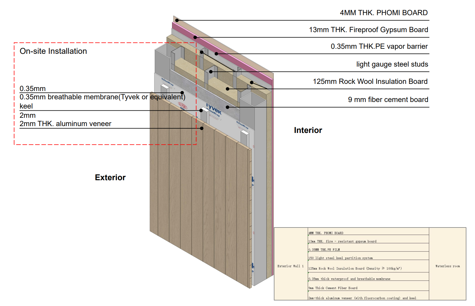 Cladding In Modular Integrated Modular Wall Systems for Modular Buildings
