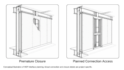 Two-panel technical illustration comparing a finished wall opened to expose concealed piping with a planned access opening around an MEP connection area.