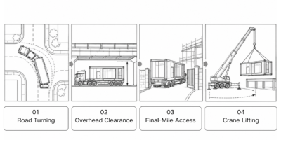 Four-panel black-and-white engineering illustration showing road turning, overhead clearance, final-mile site access and crane lifting of a volumetric module.