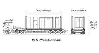 Black-and-white technical drawing of a volumetric building module on a transport trailer, illustrating module length, transport width, overall loaded height and weight considerations.